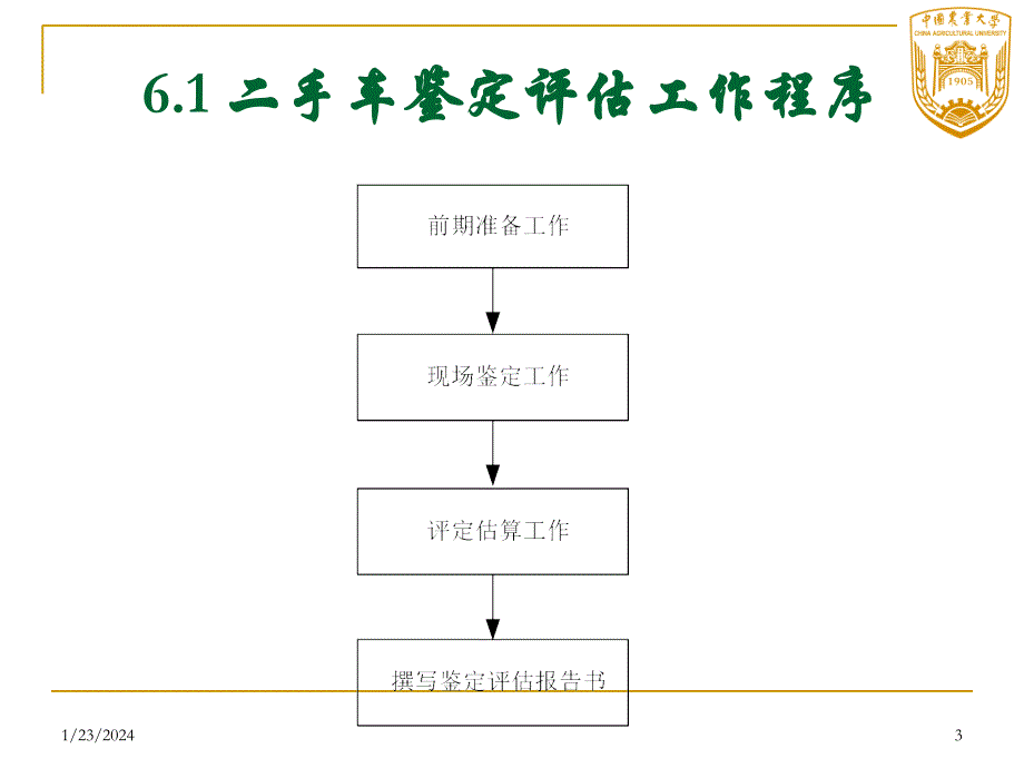 二手车鉴定评估实务课件_第3页