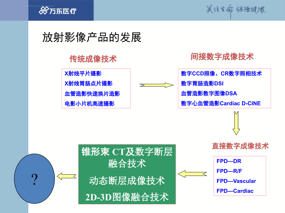 培训-dr基础知识课件_第3页