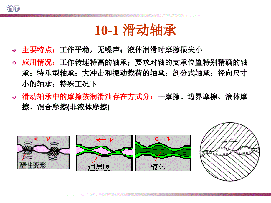 轴承讲义_第4页