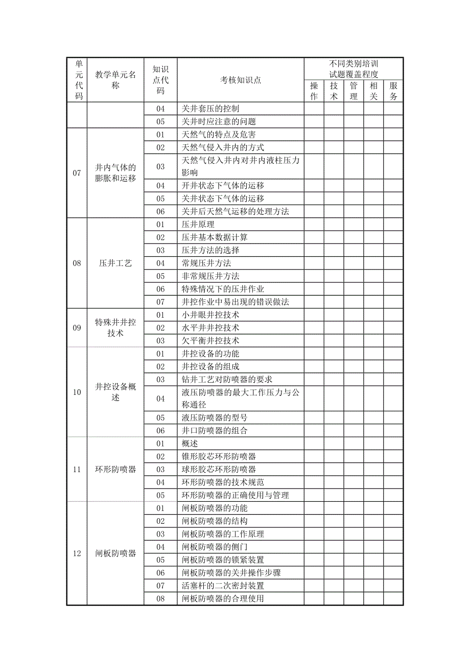 钻井井控理论考试试题_第3页