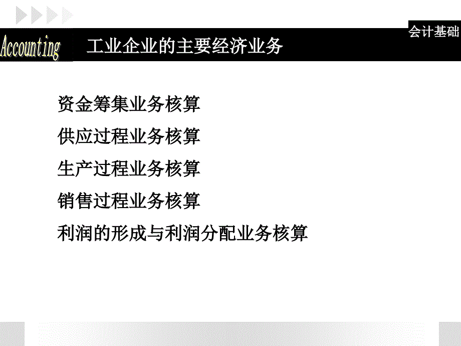 教学幻灯片-项目4-4-销售过程业务及其他损益核算_第2页