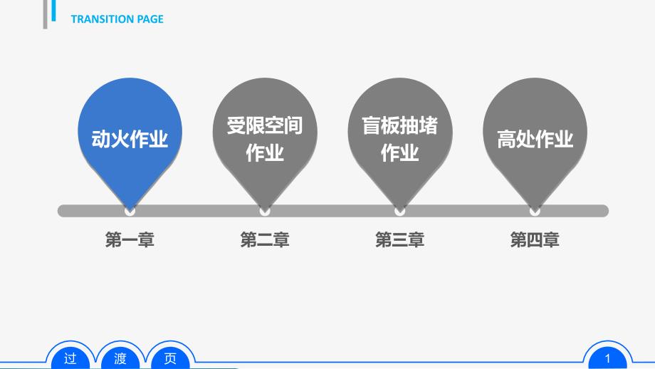 化学品生产单位特殊作业安全规范教育培训课件_第1页