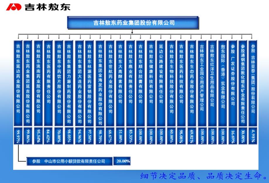 愈心痛胶囊课件_第4页