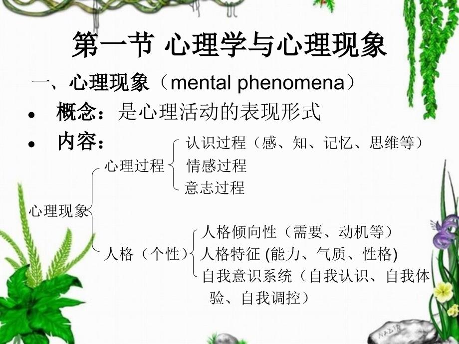 医学心理学基础（一）_第2页