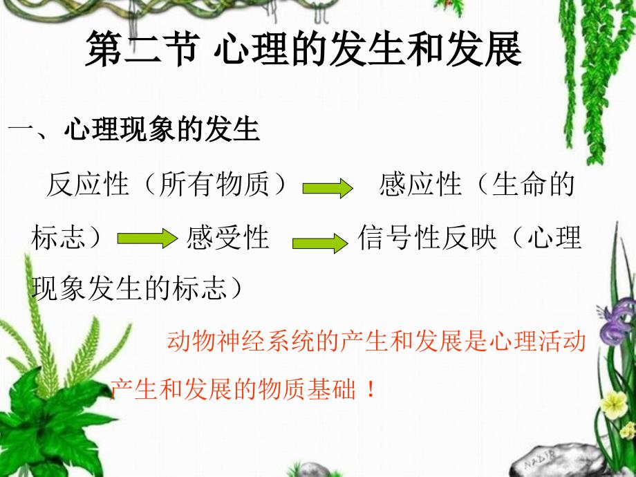 医学心理学基础（一）_第4页