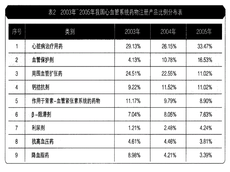 心血管常见药物课件_第4页