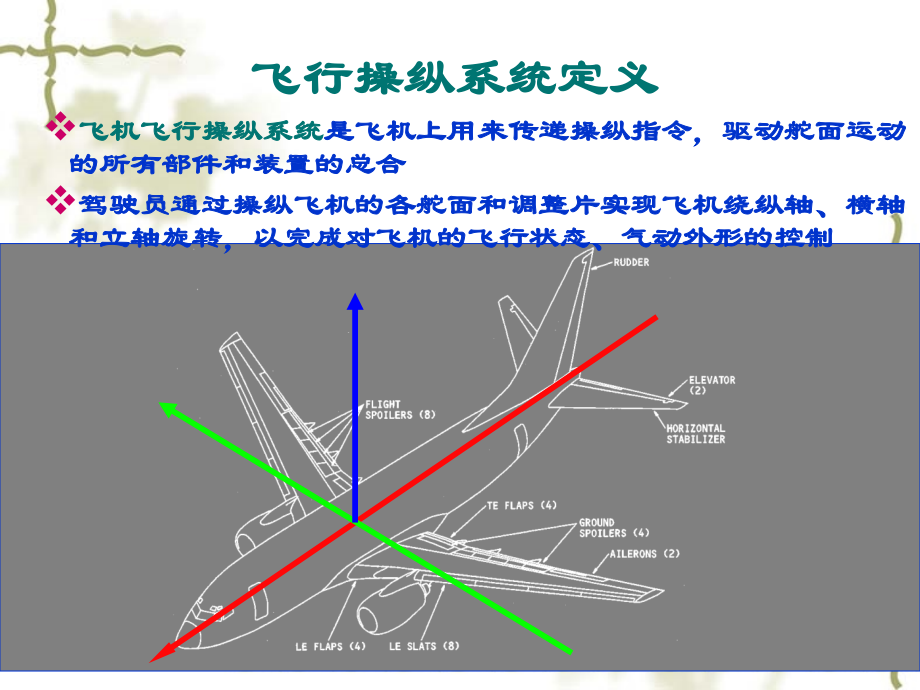 飞行操纵----飞机结构与系统课件_第3页