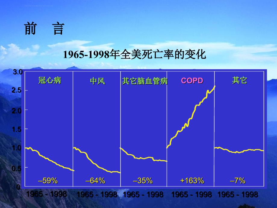 copd诊疗新进展课件_第3页