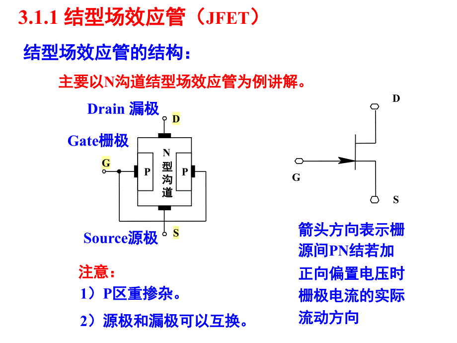 信号与系统-第三章--场效应管及其放大电路课件_第4页