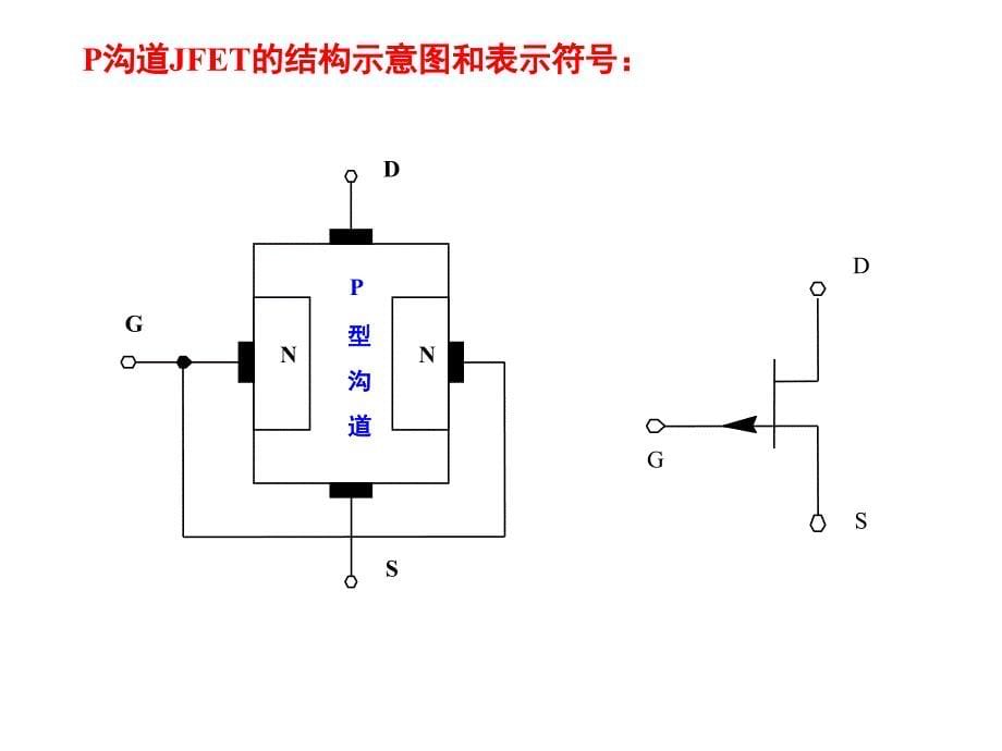 信号与系统-第三章--场效应管及其放大电路课件_第5页