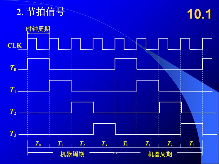 哈工大计算机组成原理第十章幻灯片唐朔飞老师_第3页