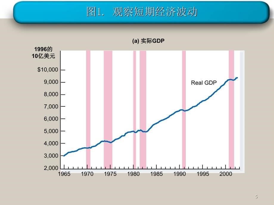 交大经济学幻灯片_第5页