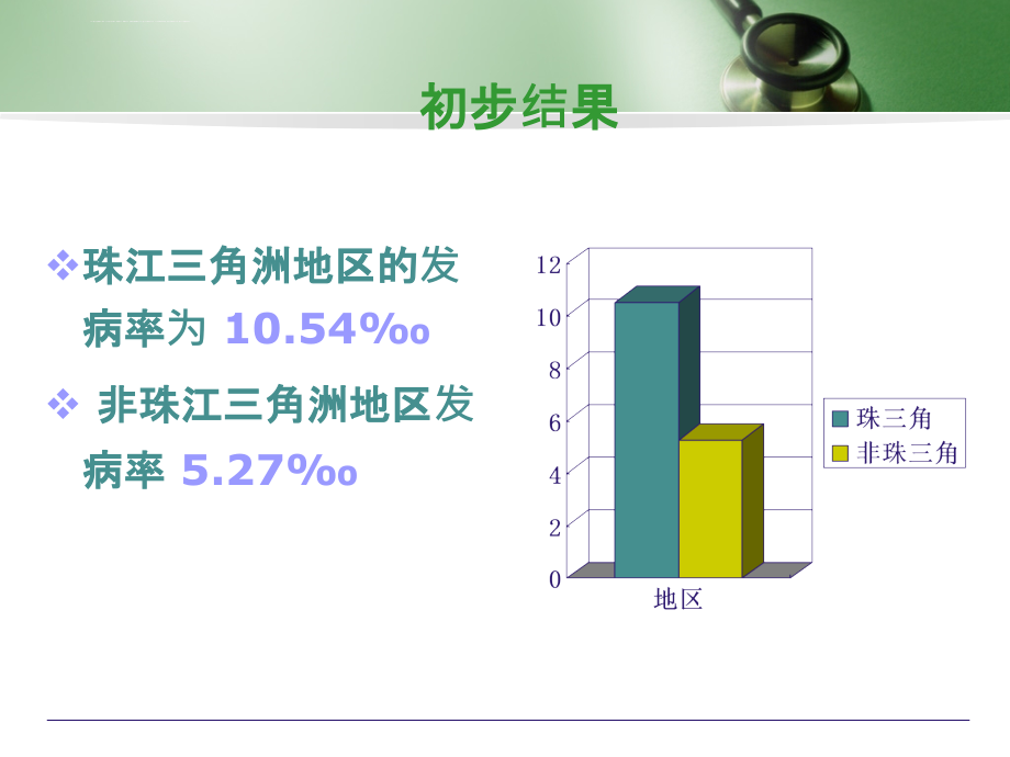 先心病新生儿期的诊断和治疗ppt深圳和肇庆课件_第3页