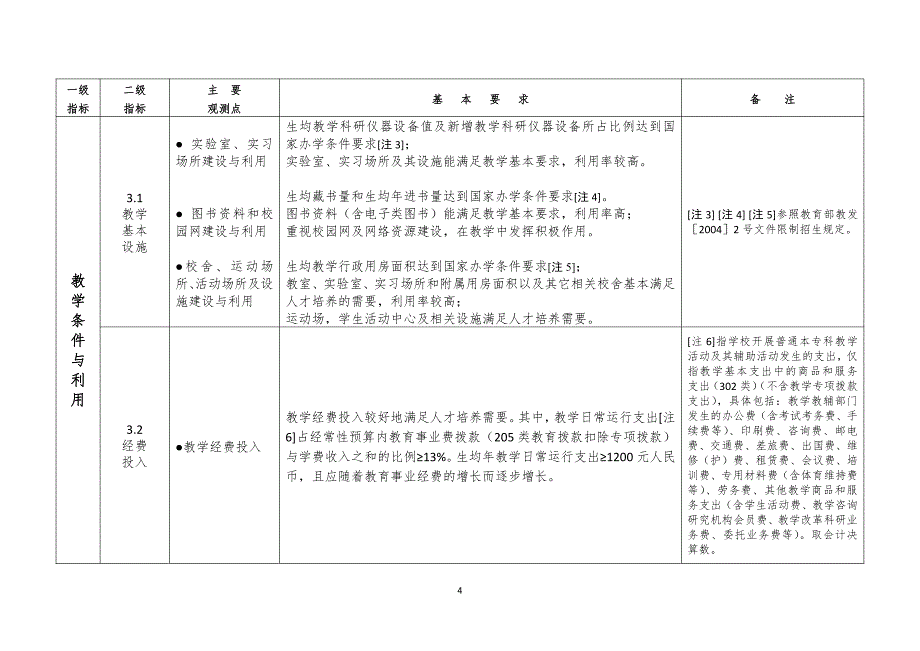 《本科教学工作合格评估指标体系》(2018修订版) (1)_第4页