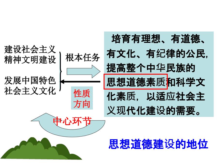 高中政治：10.1文化建设的中心环节_第4页