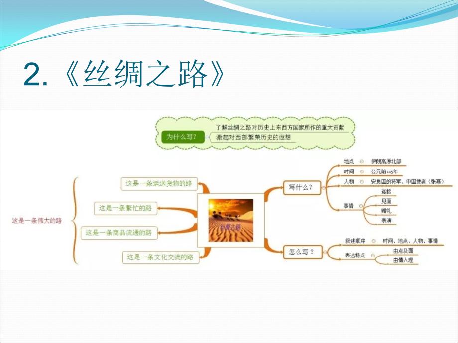 人教版五年级下册思维导图+单元主题课件_第2页