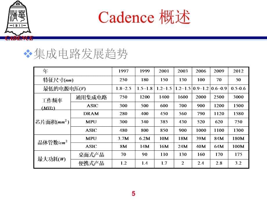 cadence教程—清华大学微电子课件_第5页