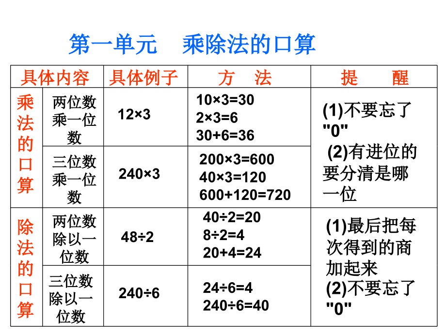 北师大版三年级数学上册总复习-(1)课件_第2页