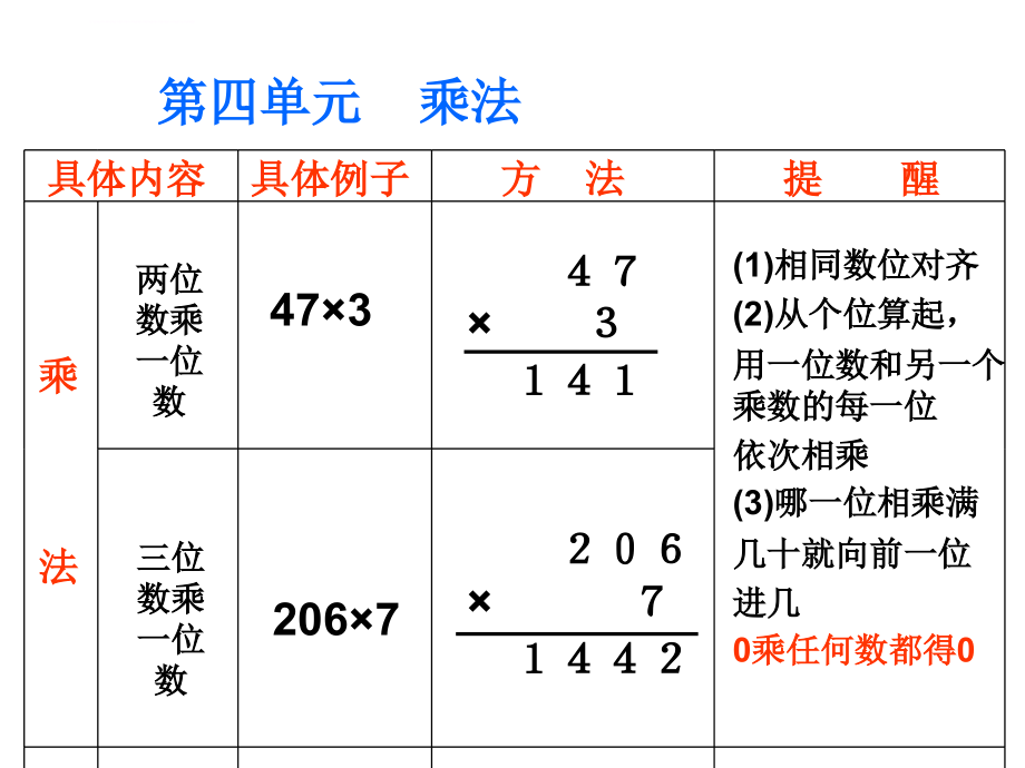 北师大版三年级数学上册总复习-(1)课件_第4页