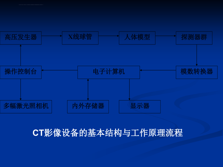 医学ct影像设备与应用课件_第4页