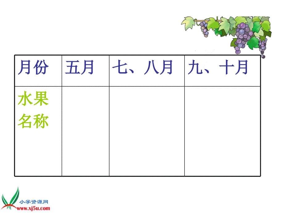 (北京版)三年级语文上册课件 葡萄沟 5_第5页