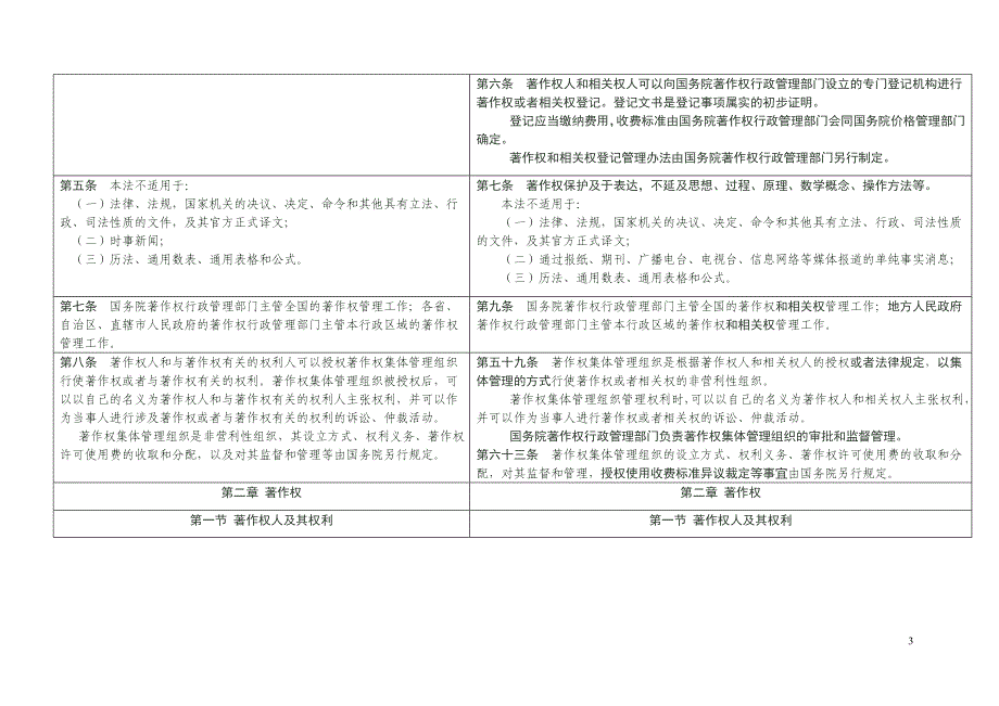 著作权法修改草案与现行法案对比_第3页