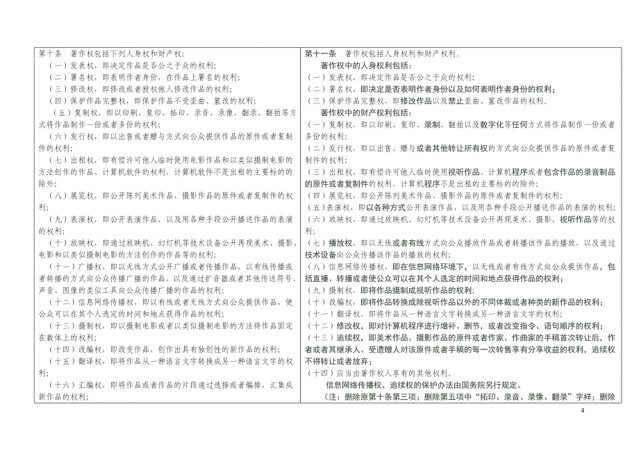 著作权法修改草案与现行法案对比_第4页