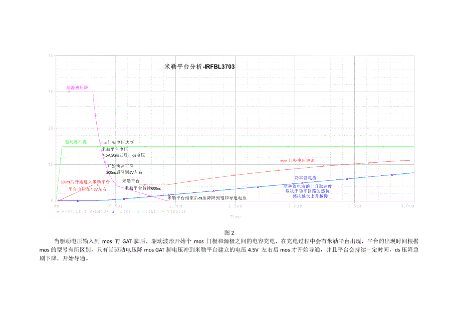 米勒效应分析_第2页