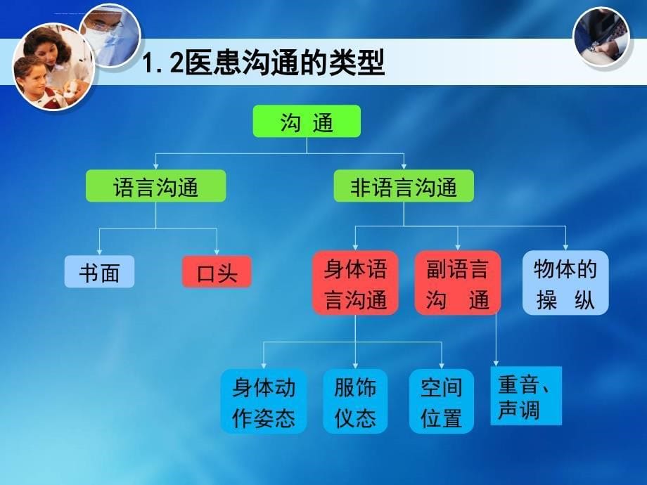 医患沟通第三讲课件_第5页