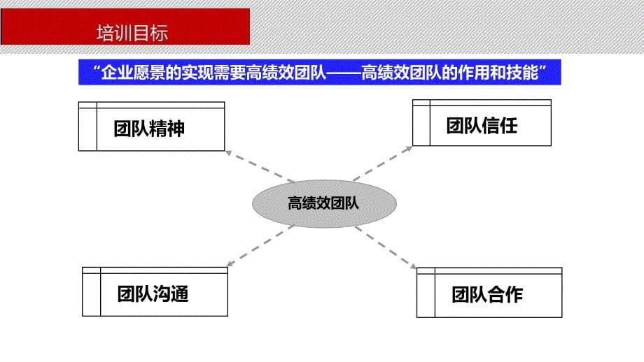 精英团队拓展一天课程ppt版本_第5页