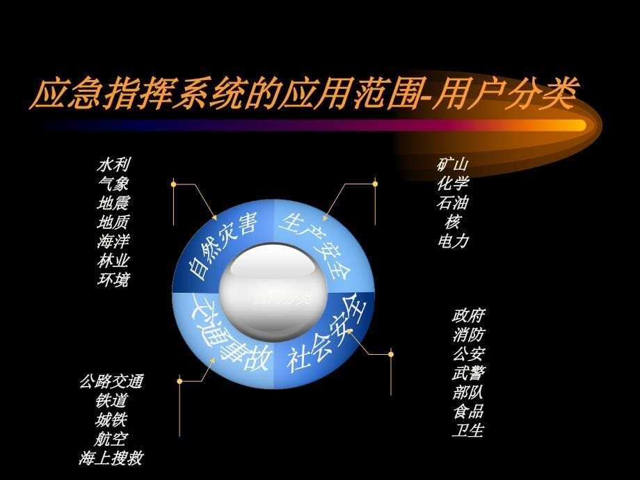 cr8000综合应急指挥平台_第5页