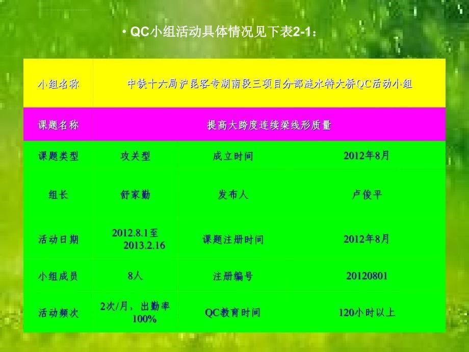 开展qc小组活动--提高大跨度连续梁线性质量课件_第5页