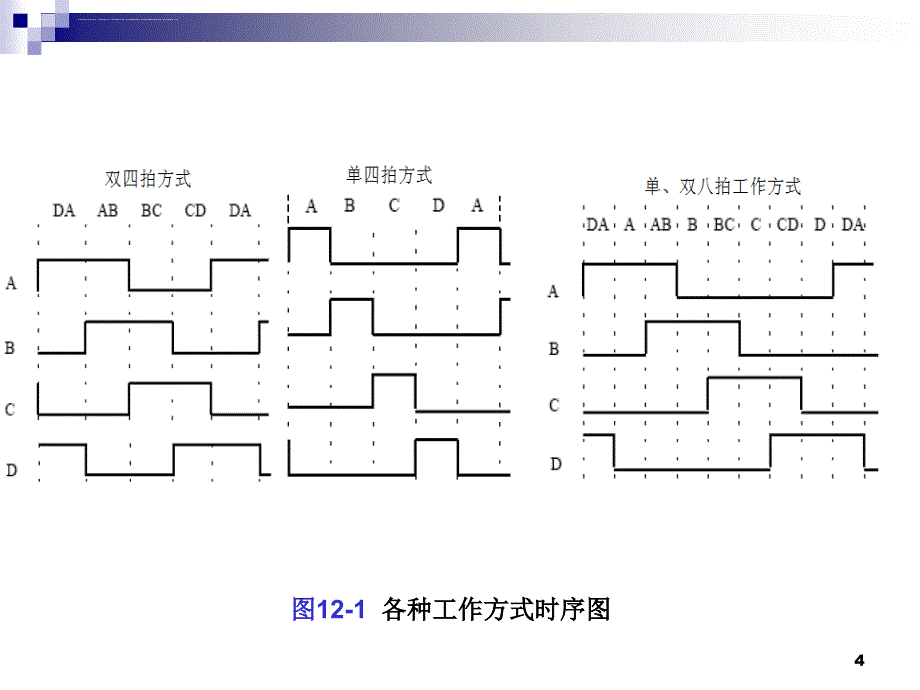 各种应用设计课件_第4页