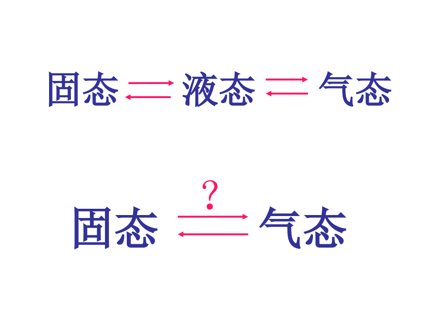 《水的三态变化》ppt幻灯片_第4页