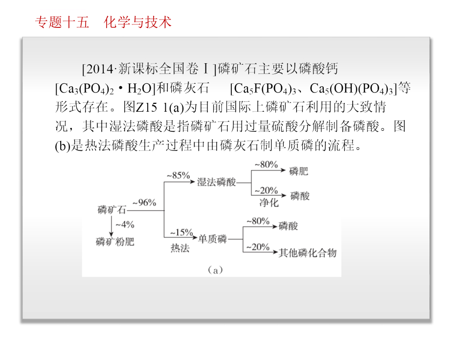 2017高考-化学-专题15化学与技术(幻灯片)_第3页