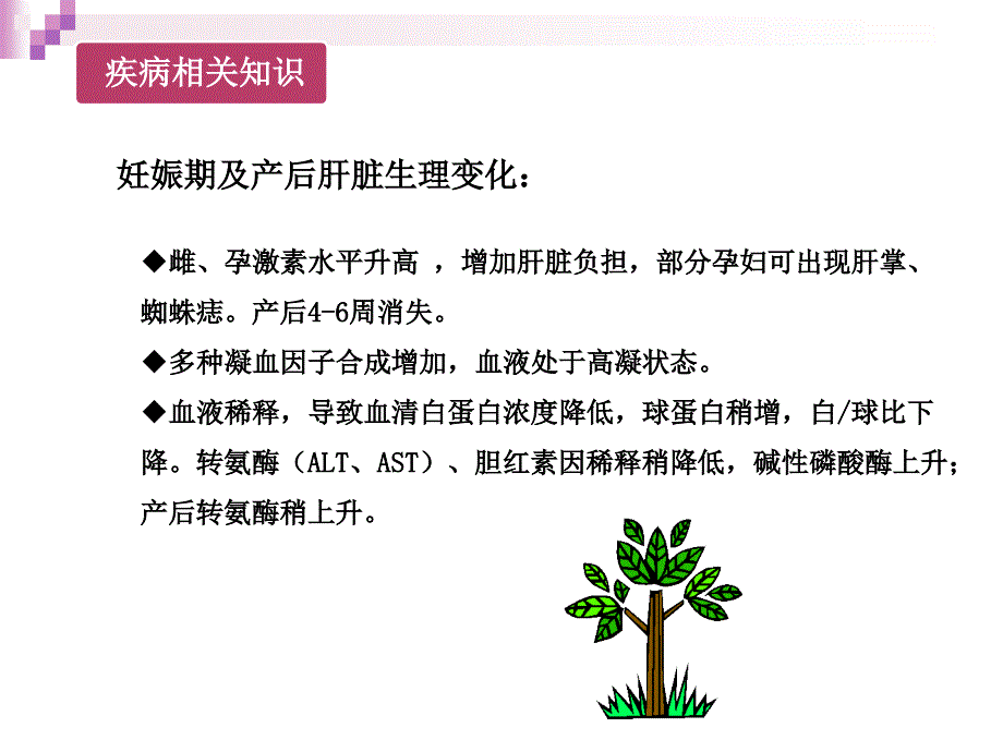 妊娠期脂肪肝护理查房课件_第3页