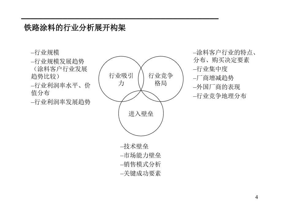 (ppt)-国内铁路涂料市场行业分析(ppt18)-石油化工_第5页