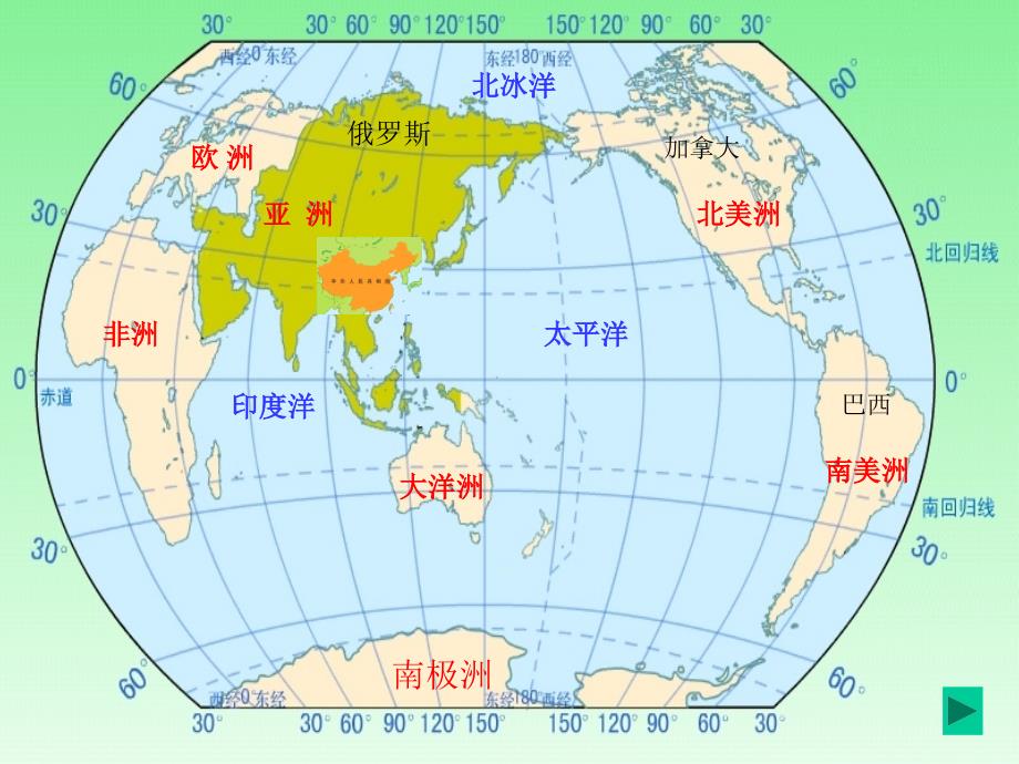 八年级上册地理第一章复习幻灯片-_第4页