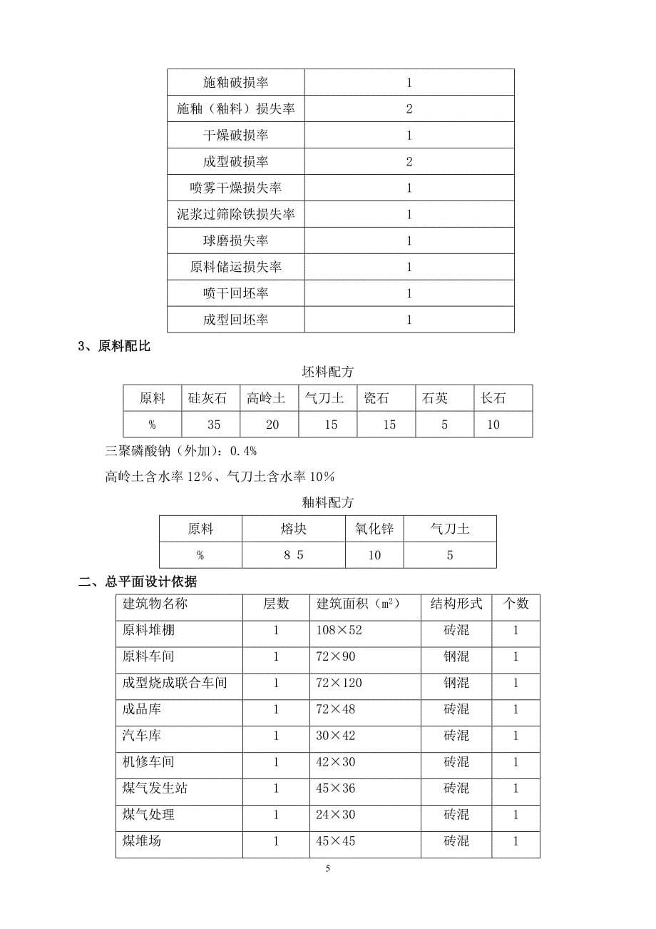 武汉工程大学课程设计-陶瓷厂_第5页