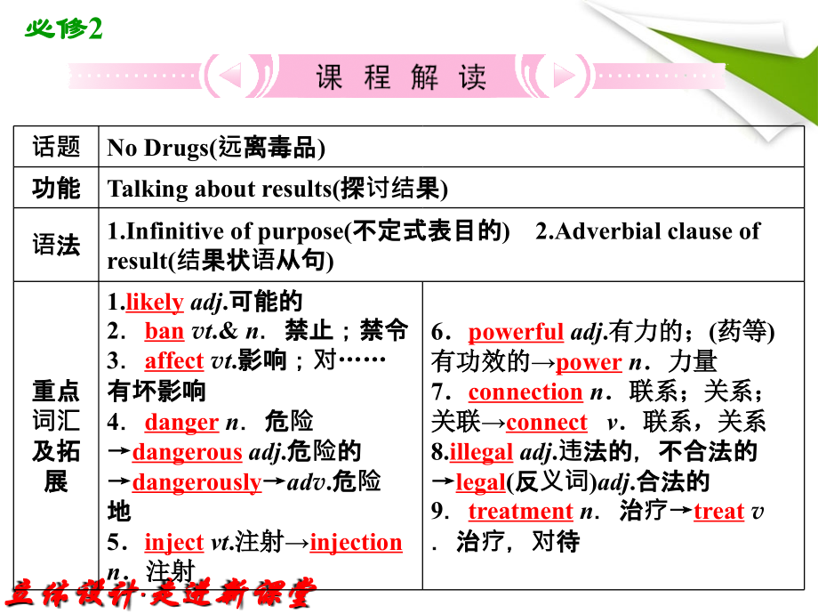 高中英语外研版复习课件：必修2 Module2 No Drugs_第2页