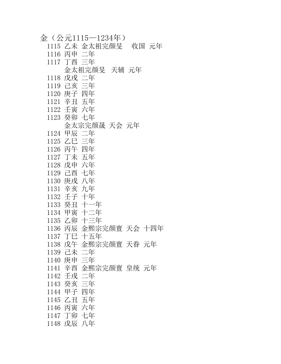 历史年表-14金_第1页