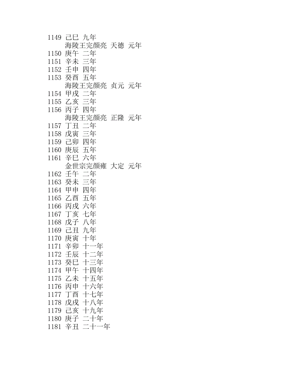 历史年表-14金_第2页