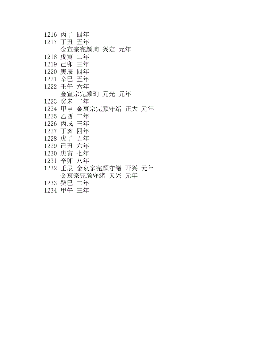 历史年表-14金_第4页