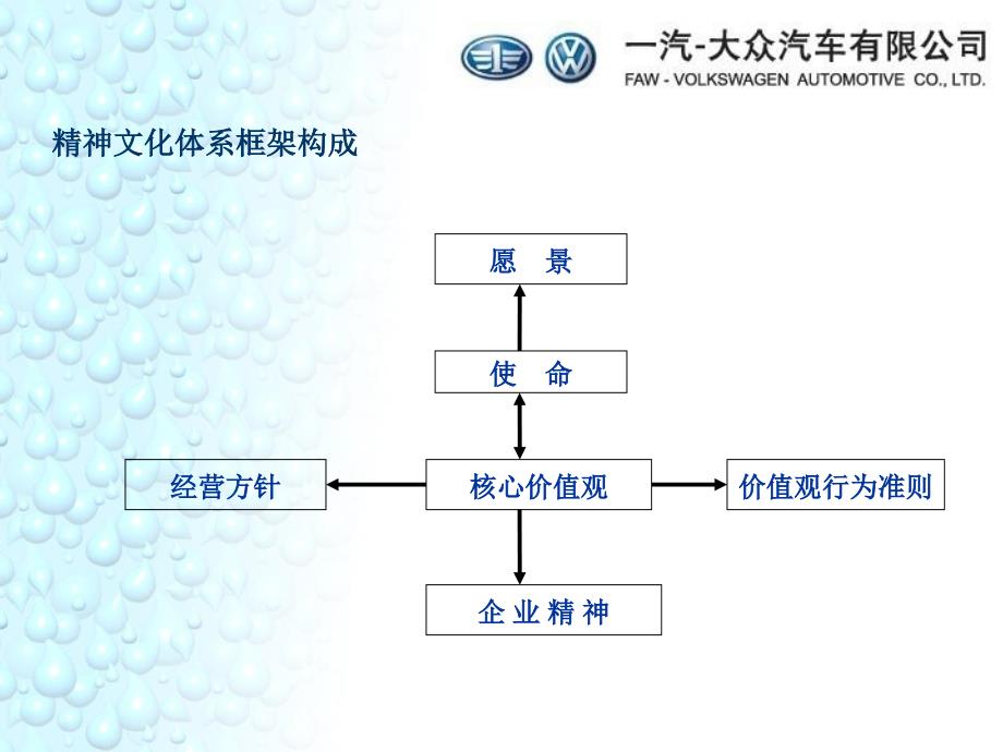 一汽-大众企业文化手册20090210课件_第2页