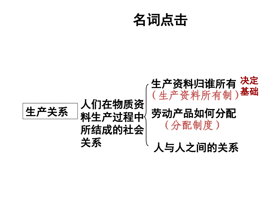 我国基本经济制度ppt公开课幻灯片_第3页