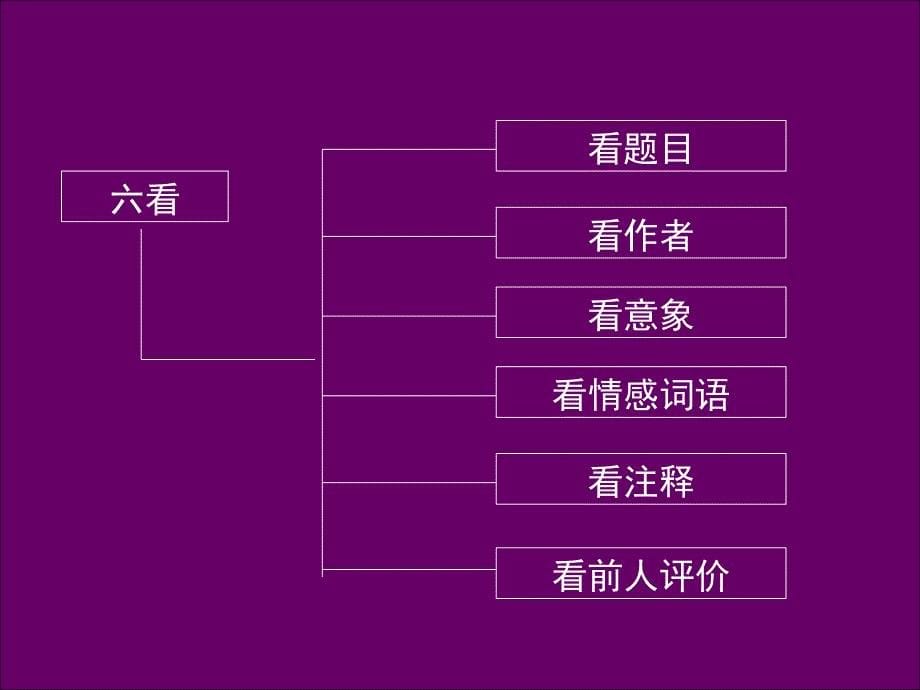 2011届高三诗歌鉴赏专题（形象）》（新）ppt幻灯片_第5页