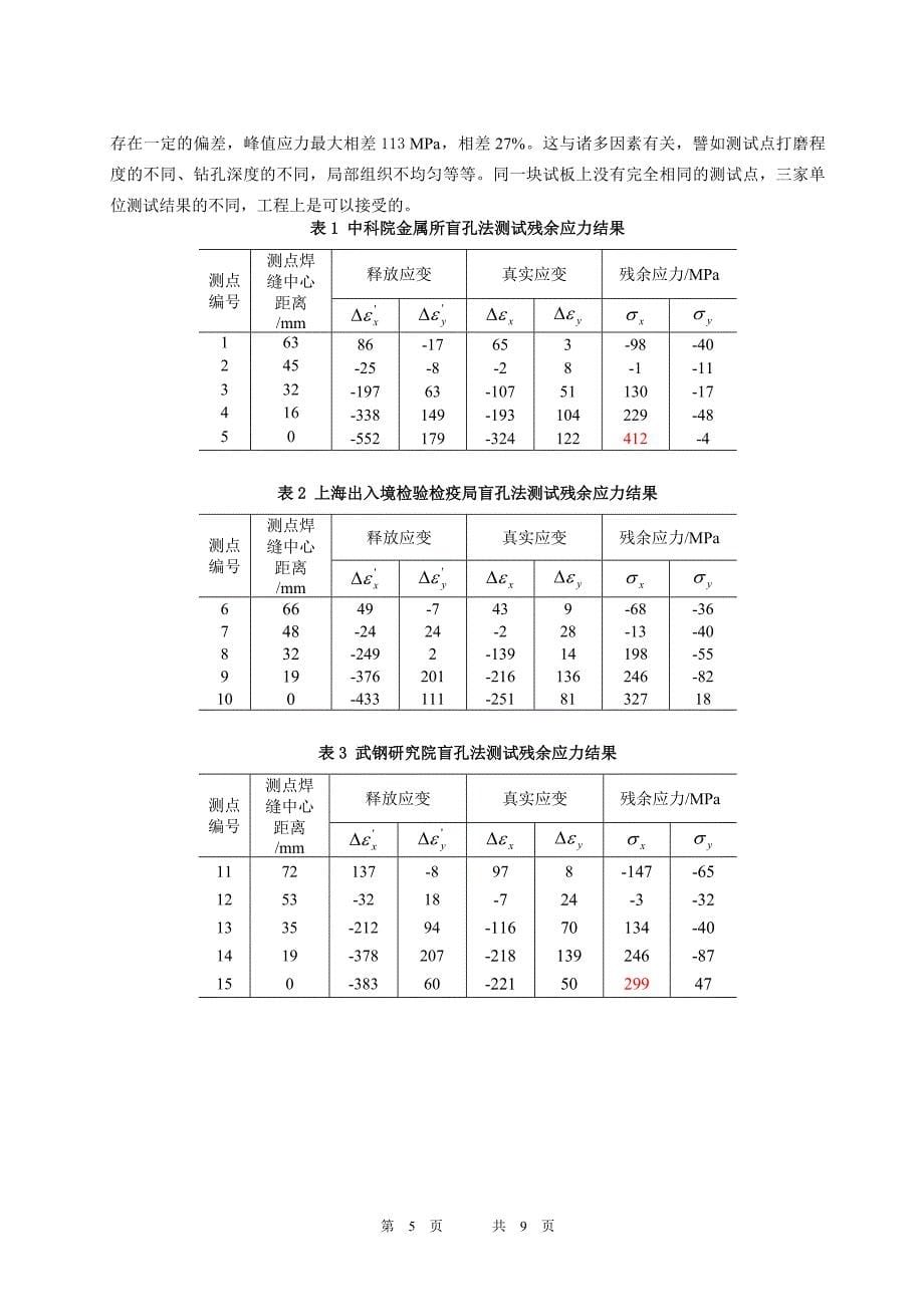 残余应力测量钻孔应变释放法-钢铁标准网_第5页