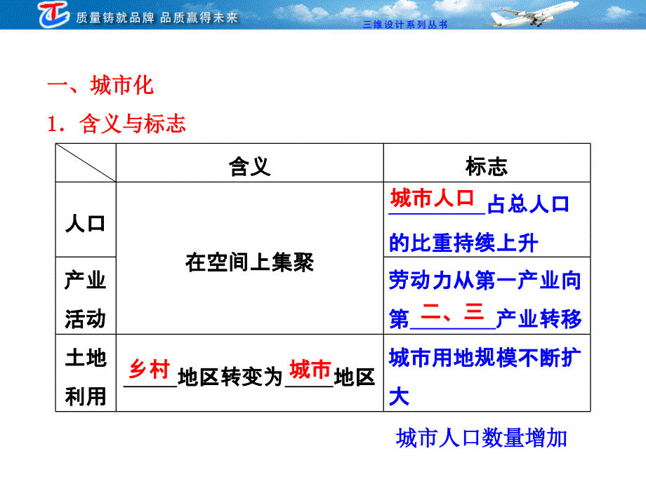 城市化过程与特点_2 (2)课件_第1页