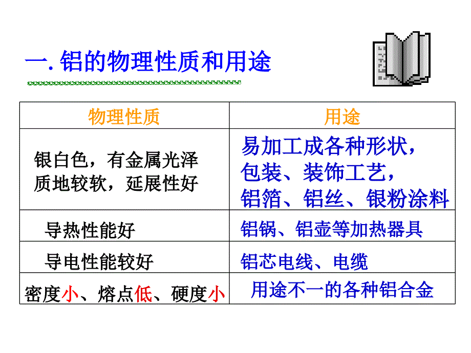 苏教版-化学1-专题3-第一单元-从铝土矿到铝合金课件_第4页