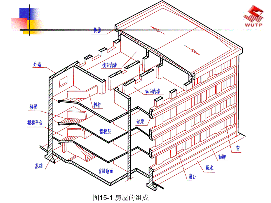建筑结构识图课件_第4页